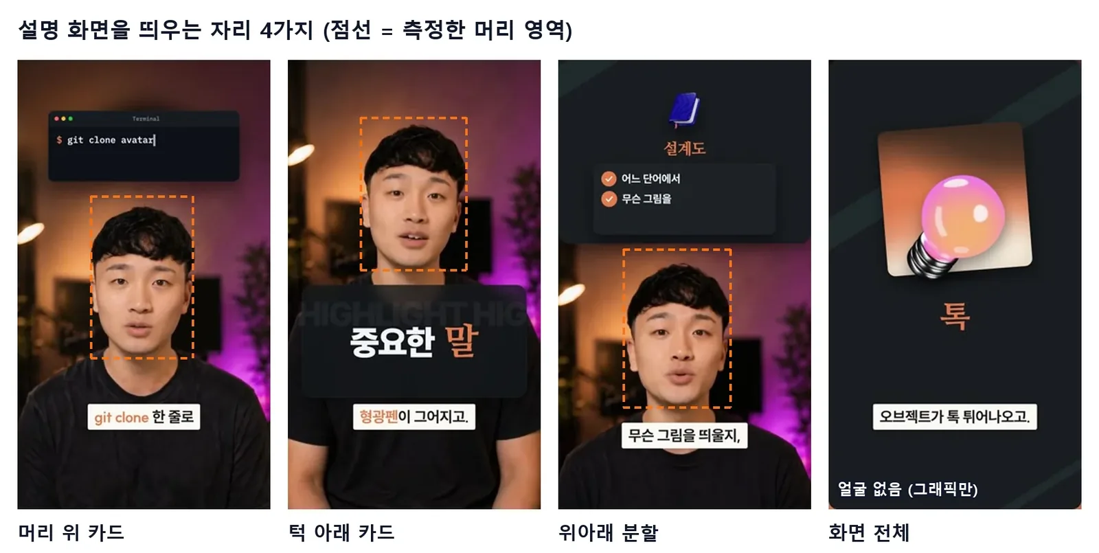 설명 화면 배치 4가지와 측정한 머리 영역