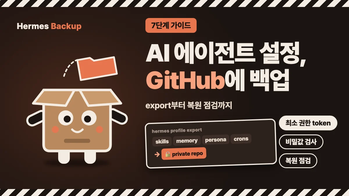 상자 캐릭터 옆에 AI 에이전트 설정 GitHub에 백업이라는 제목과 skills·memory·persona·crons를 private repo로 내보내는 흐름을 배치한 대표 이미지