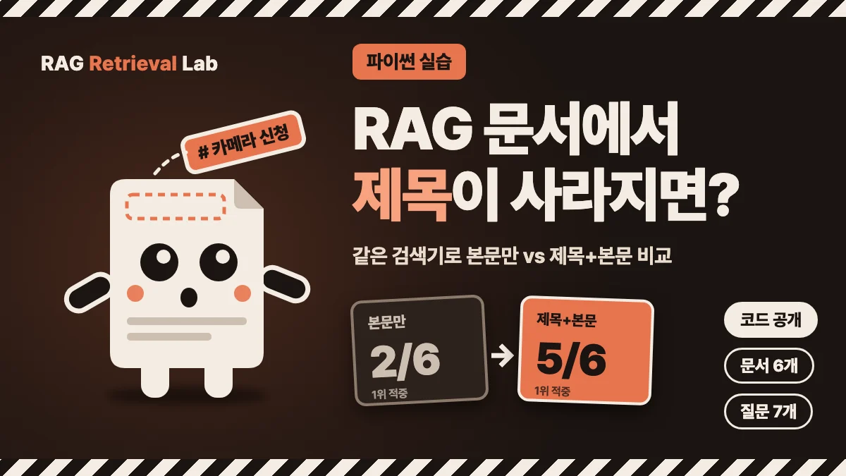 제목이 떨어져 나간 문서 캐릭터 옆에 RAG 문서에서 제목이 사라지면이라는 제목과 본문만 2/6, 제목+본문 5/6 비교를 배치한 대표 이미지