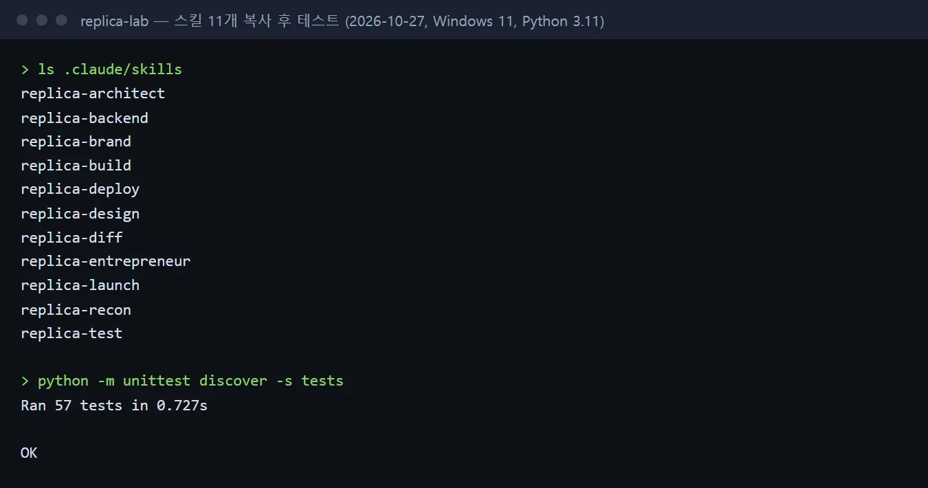 Replica 스킬 11개 설치 목록과 단위 테스트 57개 통과 화면