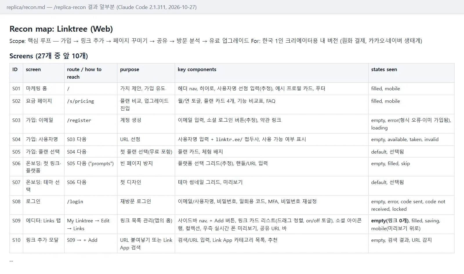 Replica recon이 만든 Linktree 화면 목록 표