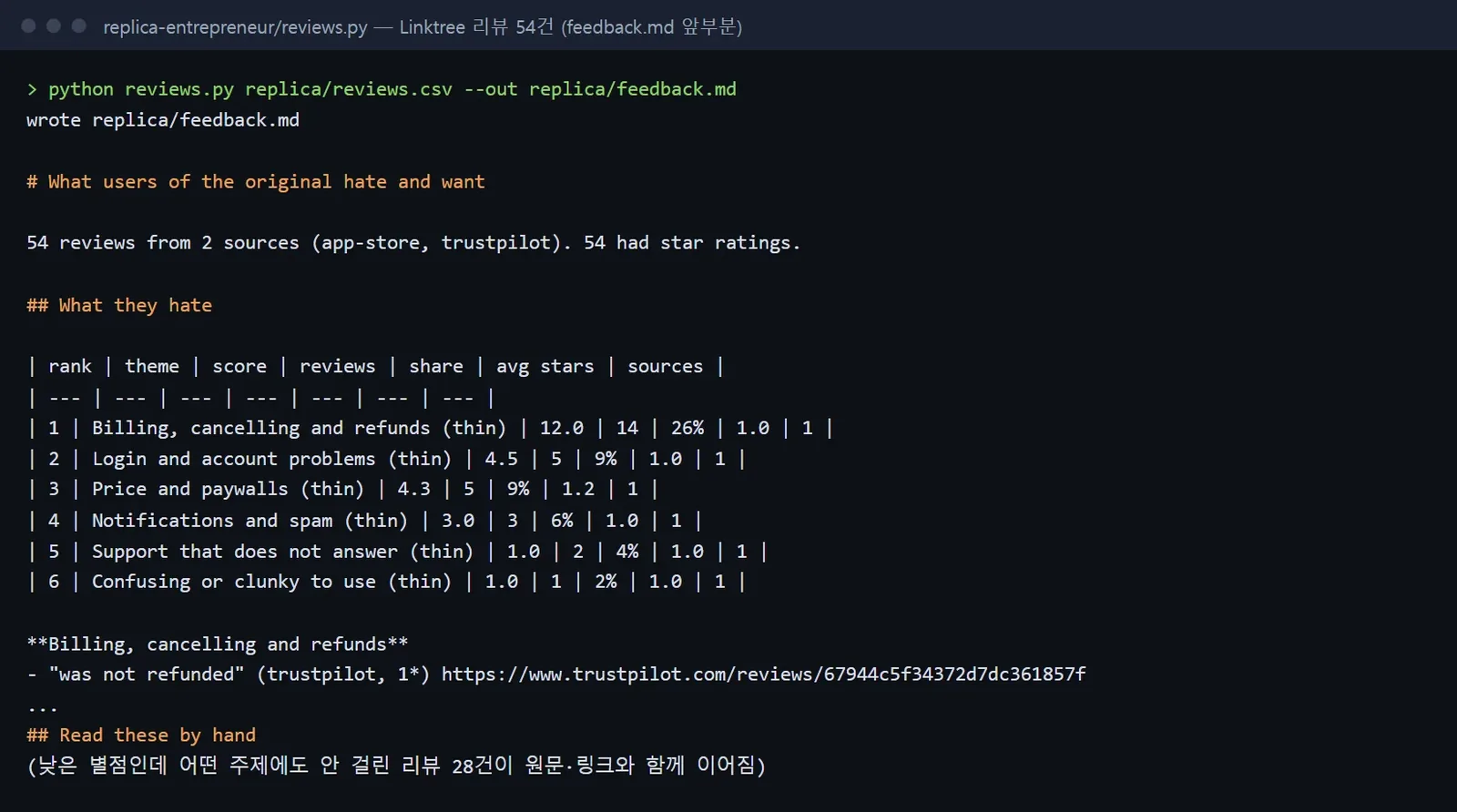 Replica reviews.py가 Linktree 리뷰 54건에서 뽑은 불만 순위 표