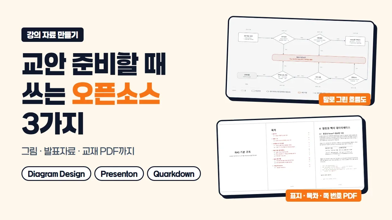 교안 준비할 때 쓰는 오픈소스 3가지라는 제목과 Diagram Design·Presenton·Quarkdown 칩, 말로 그린 블로그 발행 흐름도와 표지·목차·쪽 번호가 있는 교재 PDF 화면을 배치한 대표 이미지
