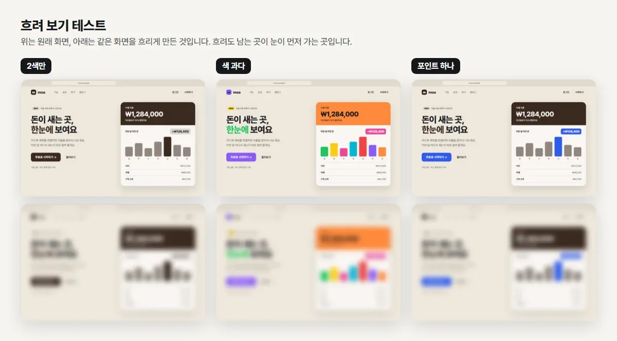 세 버전 화면을 흐리게 만들어 시선이 먼저 가는 곳을 비교