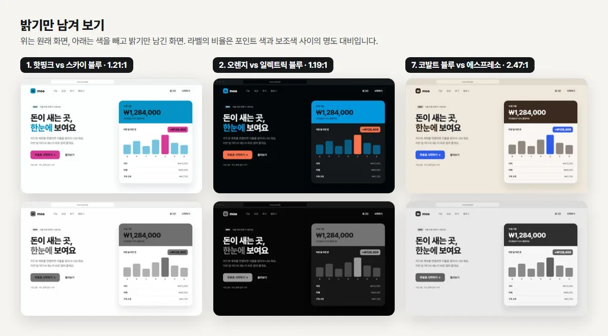 포인트 색과 보조색을 흑백으로 바꿔 밝기 차이만 비교