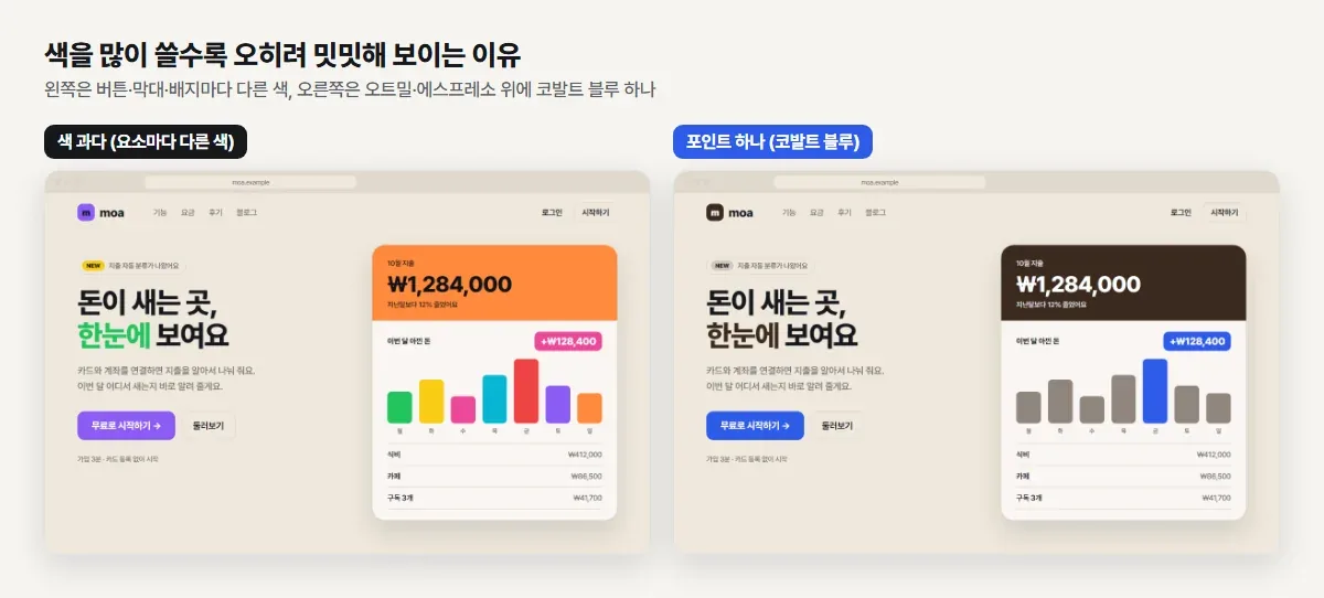 요소마다 다른 색을 쓴 화면과 코발트 블루 포인트 하나만 쓴 화면 비교