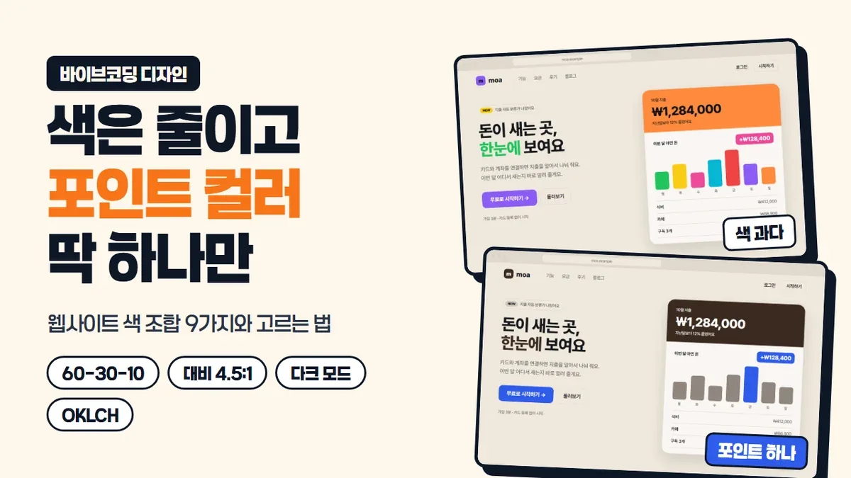 색은 줄이고 포인트 컬러 딱 하나만이라는 제목과 60-30-10, 대비 4.5:1, 다크 모드, OKLCH 칩 옆에 같은 가계부 랜딩 화면을 색 과다 버전과 코발트 블루 포인트 하나 버전으로 겹쳐 세운 대표 이미지