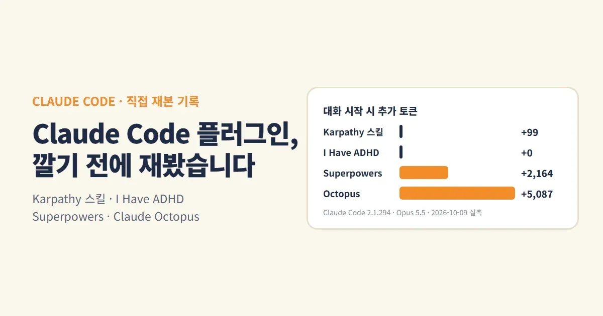Claude Code 플러그인 깔기 전에 재봤습니다라는 제목 옆에 Karpathy 스킬 99, I Have ADHD 0, Superpowers 2,164, Octopus 5,087 토큰 막대그래프를 놓은 대표 이미지