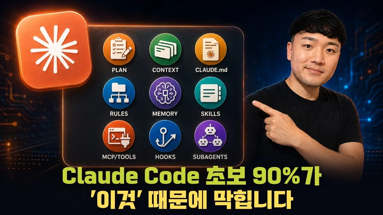 CLAUDE.md 핵심 기능을 설명하는 샘호트만 유튜브 영상 썸네일