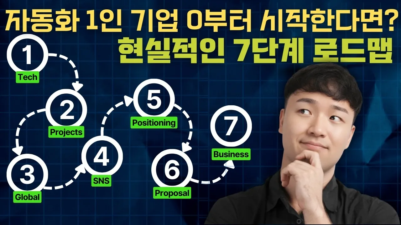 AI 자동화 1인 기업 현실 로드맵 7단계 유튜브 영상 썸네일